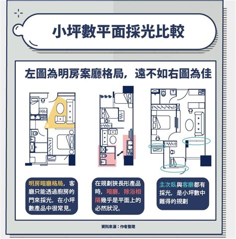 平面圖指北針|建物平面配置圖怎麼看？ 格局、通風、採光的秘密全。